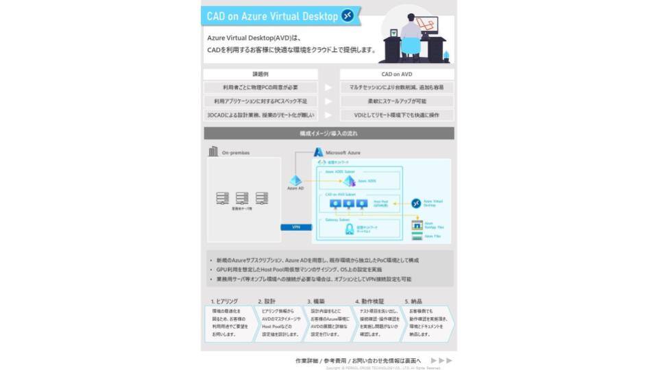 【SSOL】CAD on AVD 導入サポート_DL資料